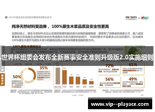世界杯组委会发布全新赛事安全准则升级版2.0实施细则 世界杯组委会发布全新赛事安全准则升级版2.0实施细则