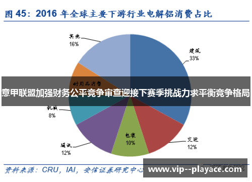 意甲联盟加强财务公平竞争审查迎接下赛季挑战力求平衡竞争格局 意甲联盟加强财务公平竞争审查迎接下赛季挑战力求平衡竞争格局