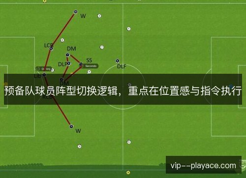 预备队球员阵型切换逻辑,重点在位置感与指令执行 预备队球员阵型切换逻辑,重点在位置感与指令执行